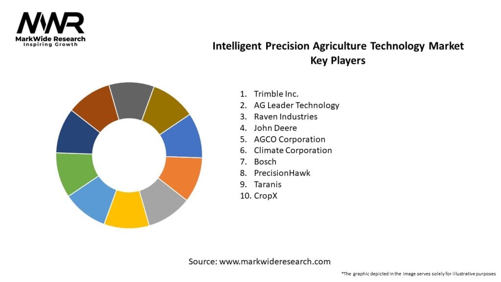 Intelligent Precision Agriculture Technology Market