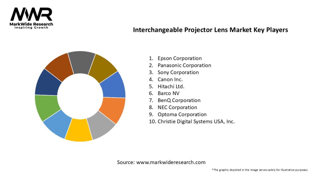 Interchangeable Projector Lens Market Key Players