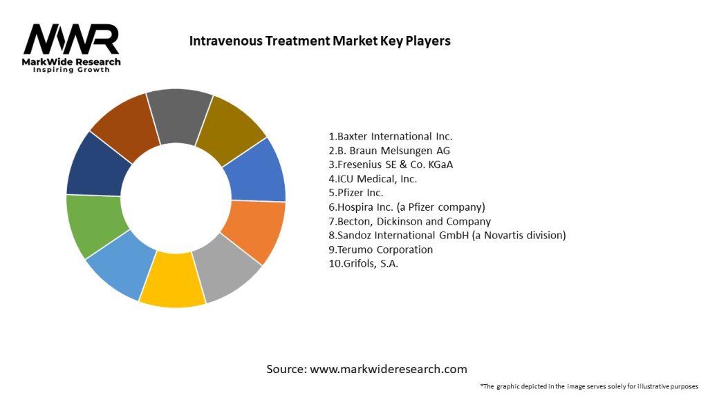 Intravenous Treatment Market Key Players