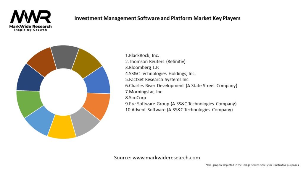 Investment Management Software and Platform Market Key Players