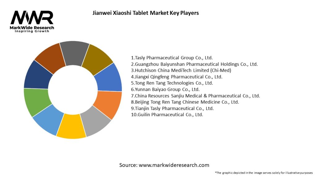 Jianwei Xiaoshi Tablet Market