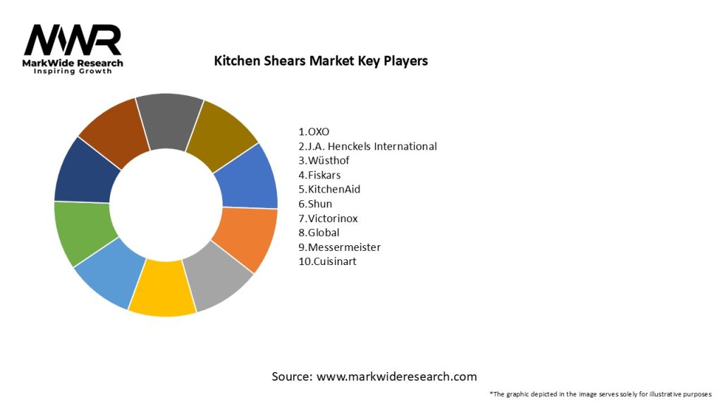 Kitchen Shears Market Key Players