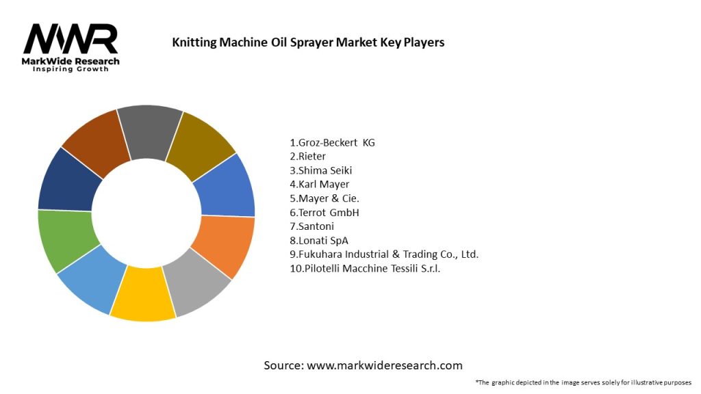 Knitting Machine Oil Sprayer Market Key Players
