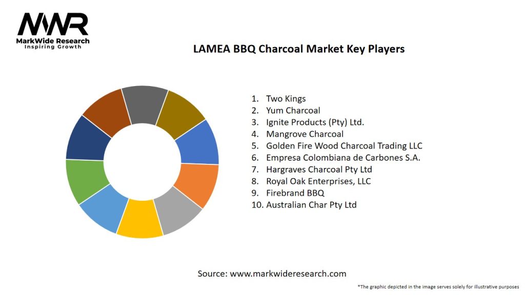 LAMEA BBQ Charcoal Market Key Players