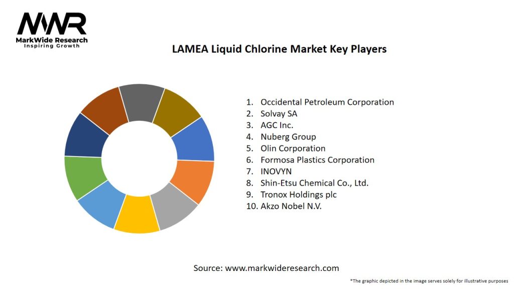 LAMEA Liquid Chlorine Market