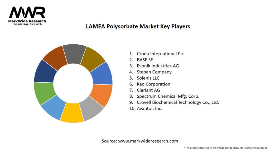 LAMEA Polysorbate Market Key Players