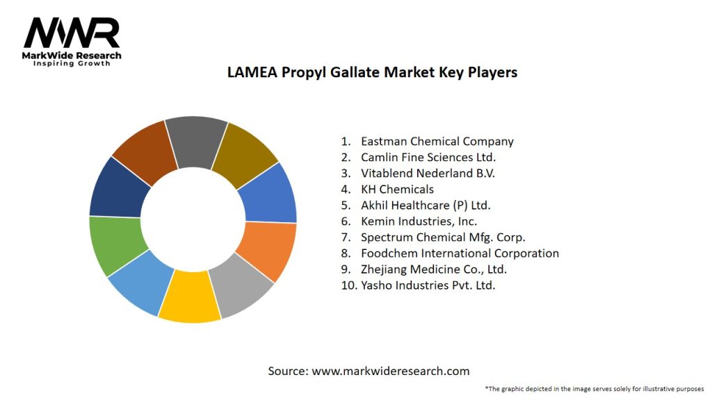 LAMEA Propyl Gallate Market Key Players