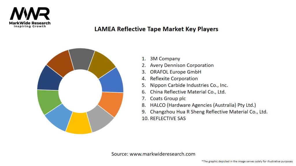 LAMEA Reflective Tape Market Key Players