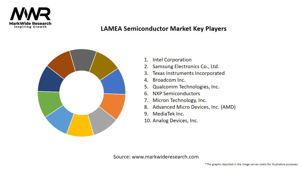 LAMEA Semiconductor Market Key Players