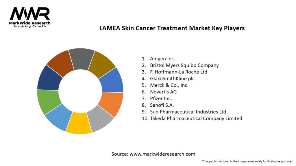 LAMEA Skin Cancer Treatment Market
