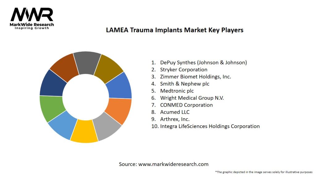 LAMEA Trauma Implants Market Key Players