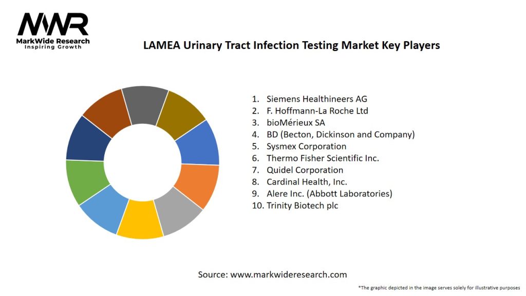 LAMEA Urinary Tract Infection Testing Market Key Players