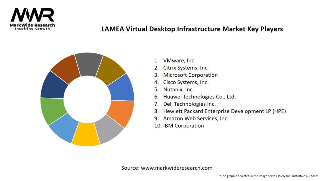 LAMEA Virtual Desktop Infrastructure Market Key Players