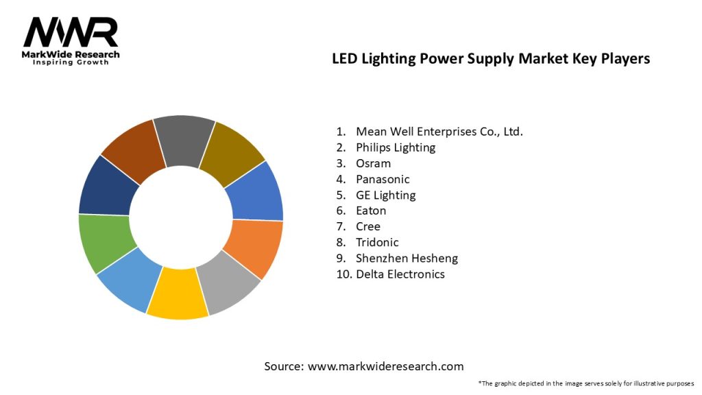LED Lighting Power Supply Market Key Players