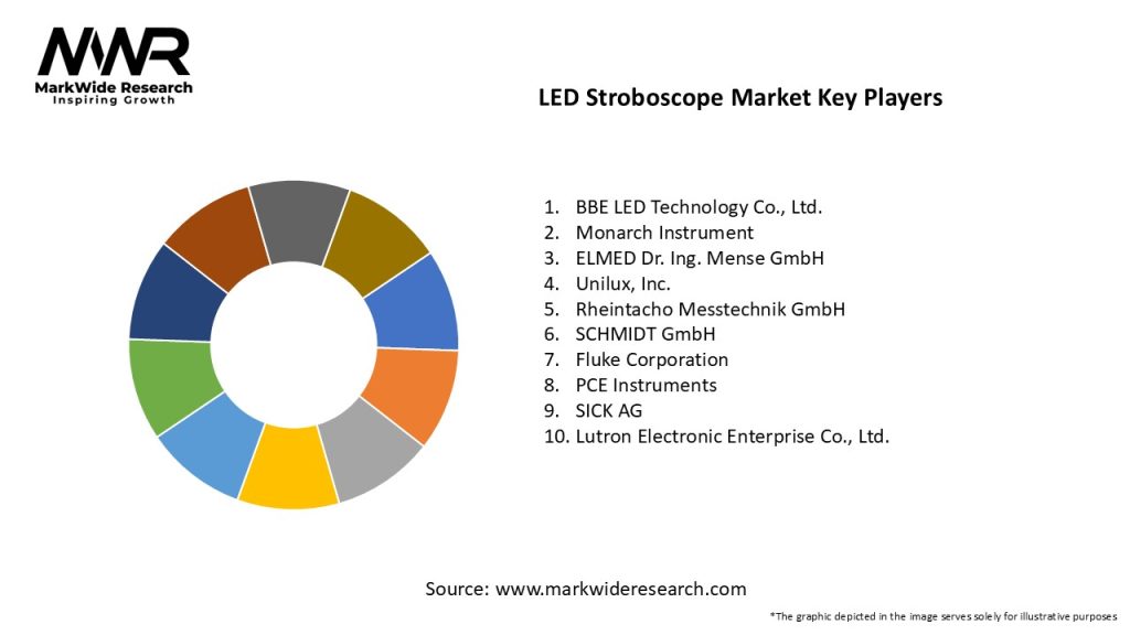 LED Stroboscope Market Key Players