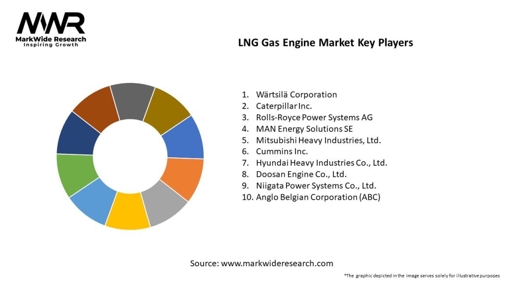 LNG Gas Engine Market Key Players
