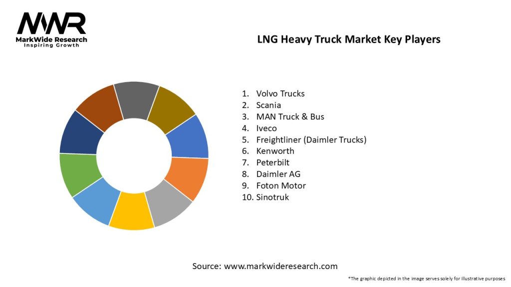 LNG Heavy Truck Market Key Players