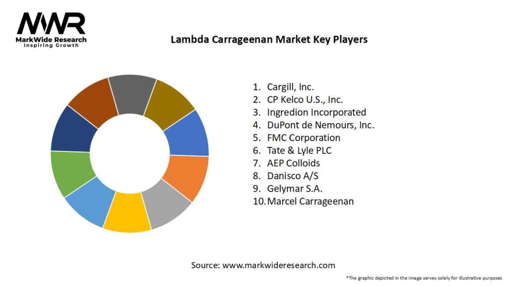 Lambda Carrageenan Market Key Players