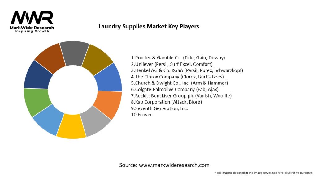 Laundry Supplies Market Key Players