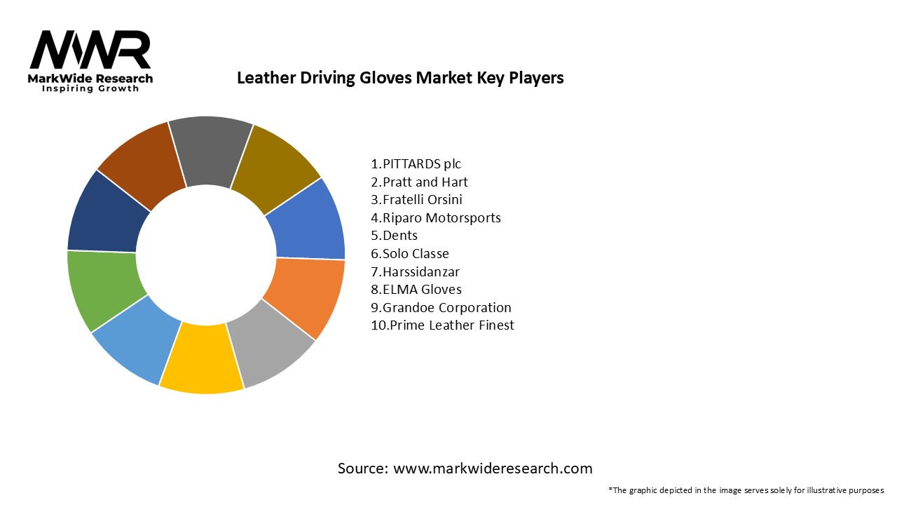 Leather Driving Gloves Market