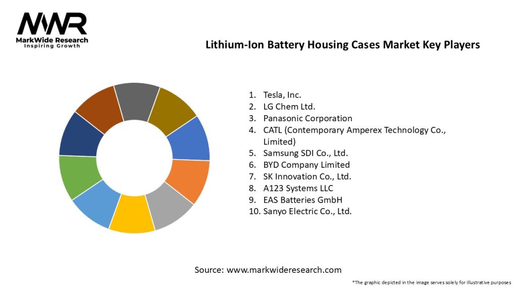 Lithium-Ion Battery Housing Cases Market Key Players