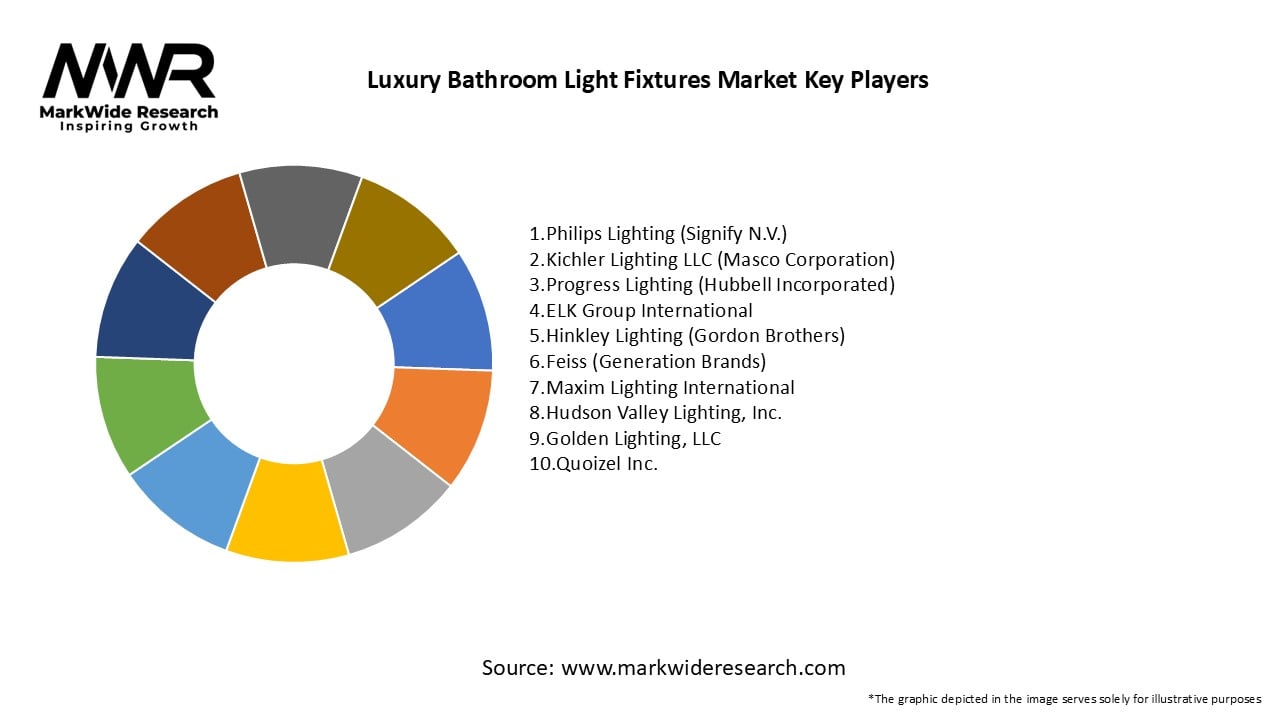 Luxury Bathroom Light Fixtures Market