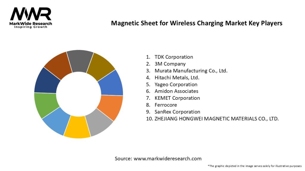 Magnetic Sheet for Wireless Charging Market Key Players