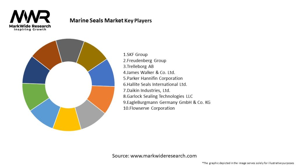 Marine Seals Market Key Players