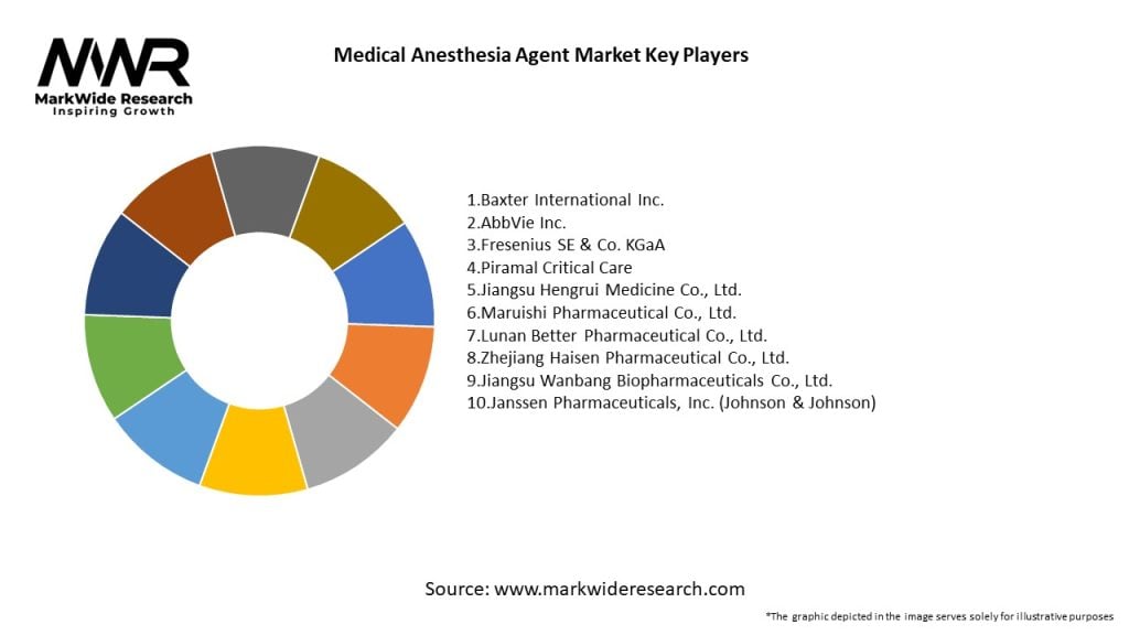 Medical Anesthesia Agent Market