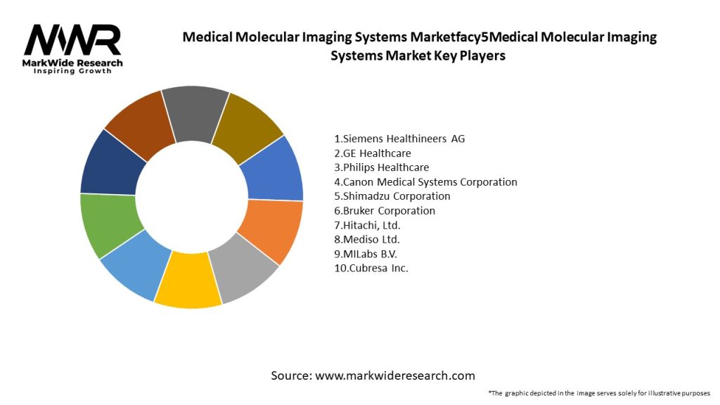 Medical Molecular Imaging Systems Market Key Players