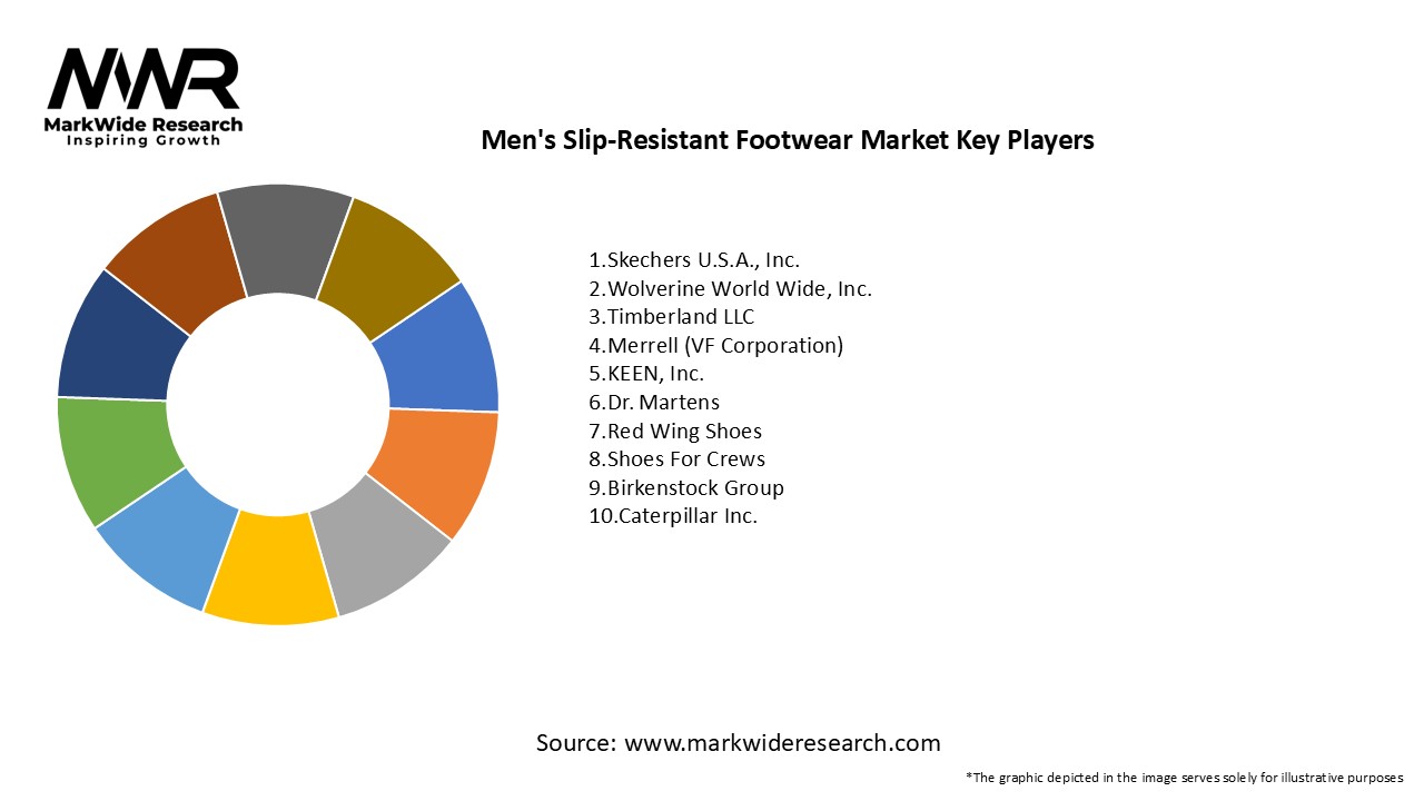 Men’s Slip-Resistant Footwear Market Key Players