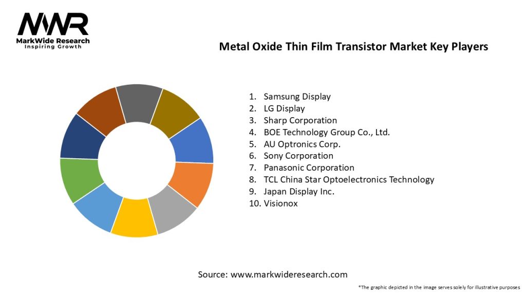 Metal Oxide Thin Film Transistor Market Key Players