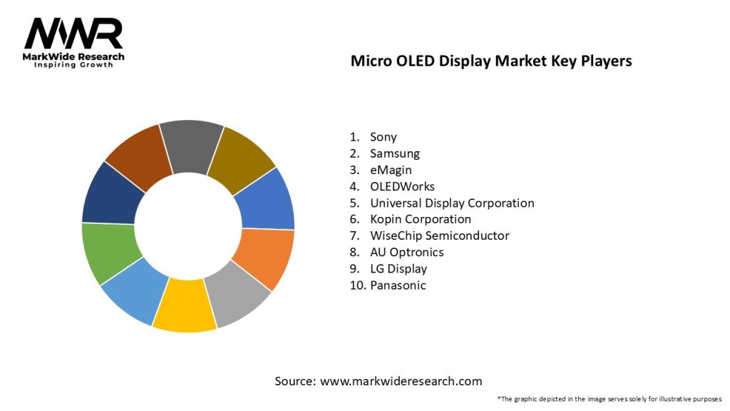 Micro OLED Display Market Key Players