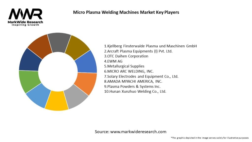 Micro Plasma Welding Machines Market Key Players