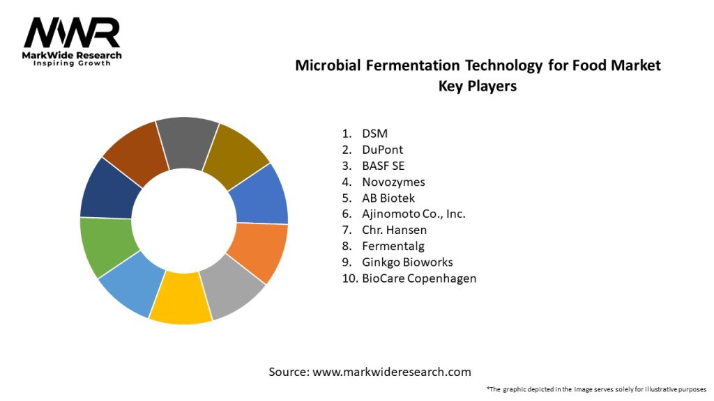 Microbial Fermentation Technology for Food Market Key Players