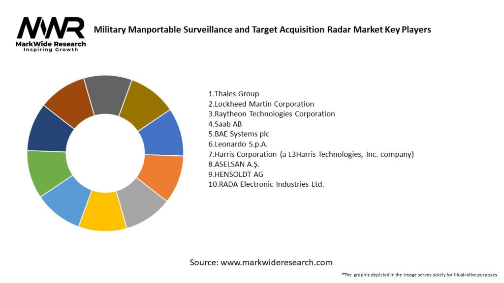 Military Manportable Surveillance and Target Acquisition Radar Market Key Players