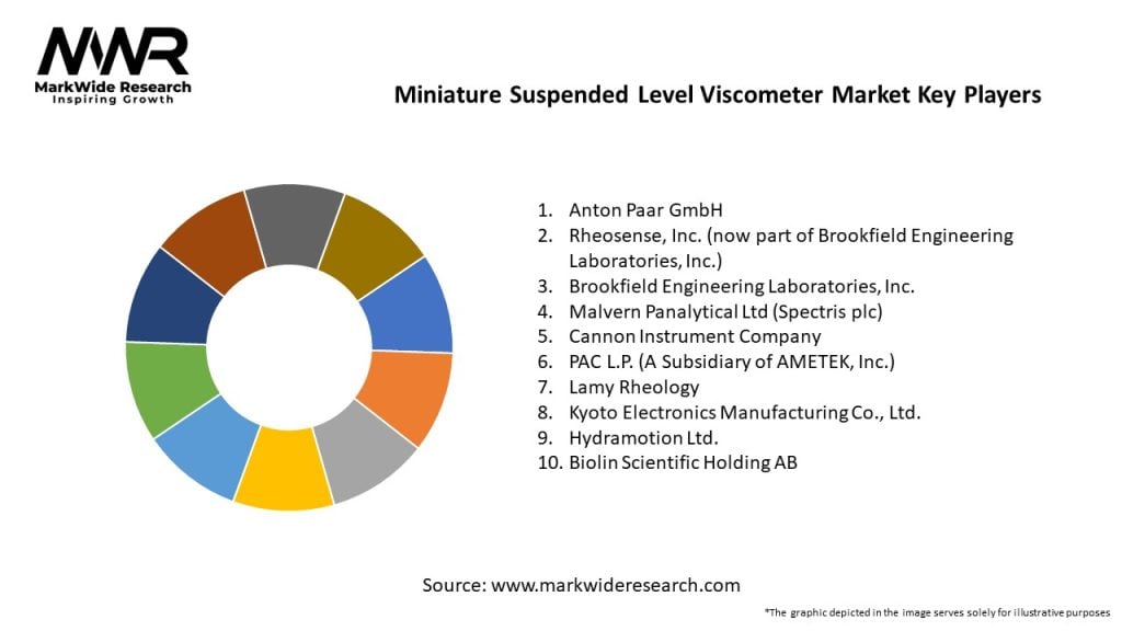 Miniature Suspended Level Viscometer Market Key Players