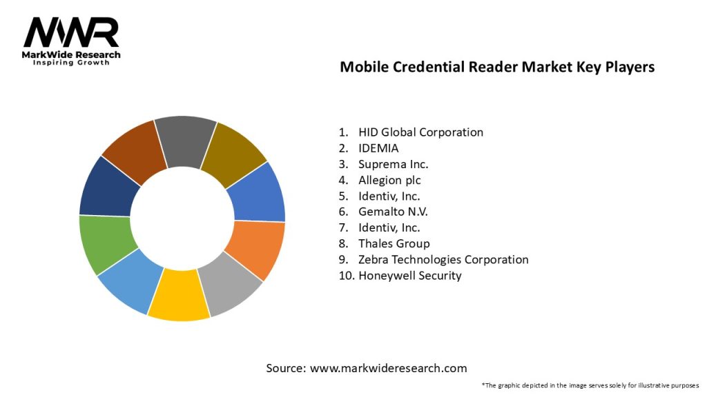 Mobile Credential Reader Market Key Players