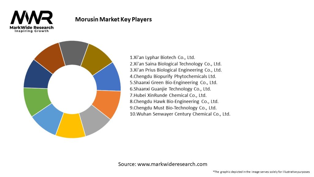 Morusin Market Key Players