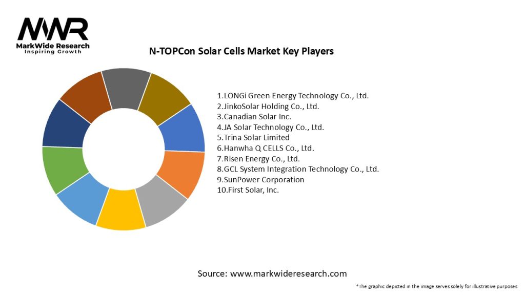 N-TOPCon Solar Cells Market Key Players