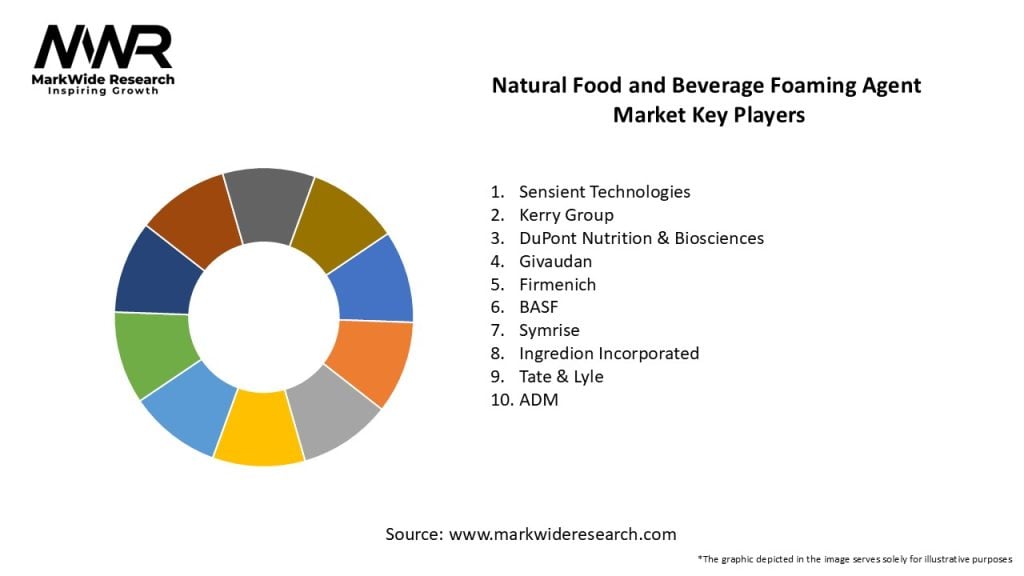Natural Food and Beverage Foaming Agent Market