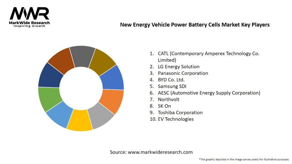 New Energy Vehicle Power Battery Cells Market