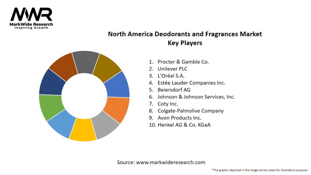 North America Deodorants and Fragrances Market