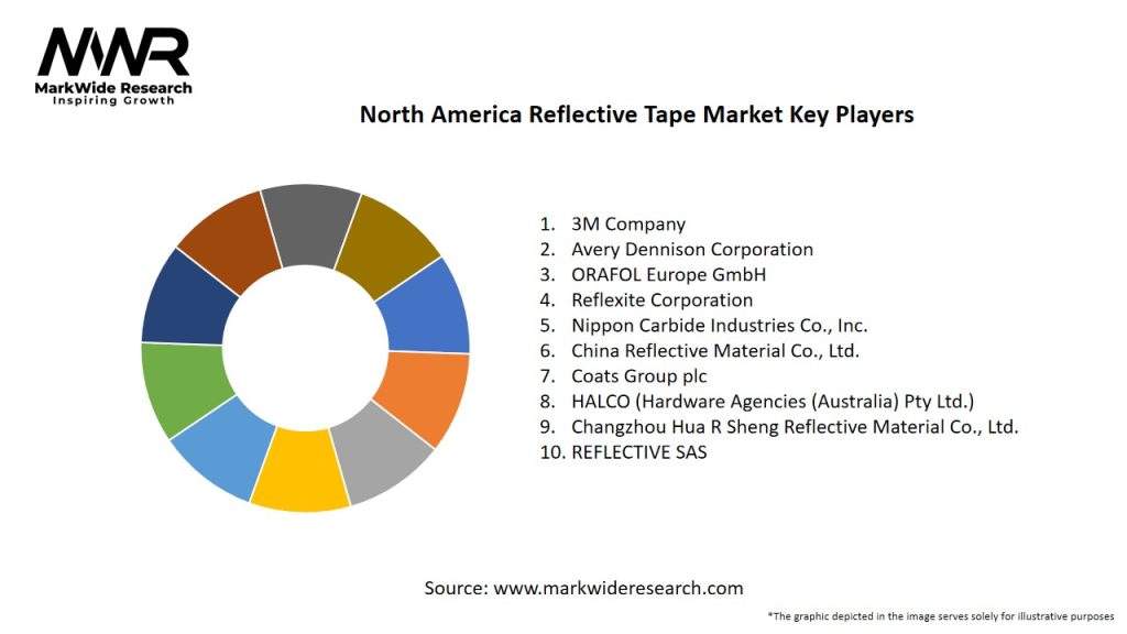 North America Reflective Tape Market Key Players