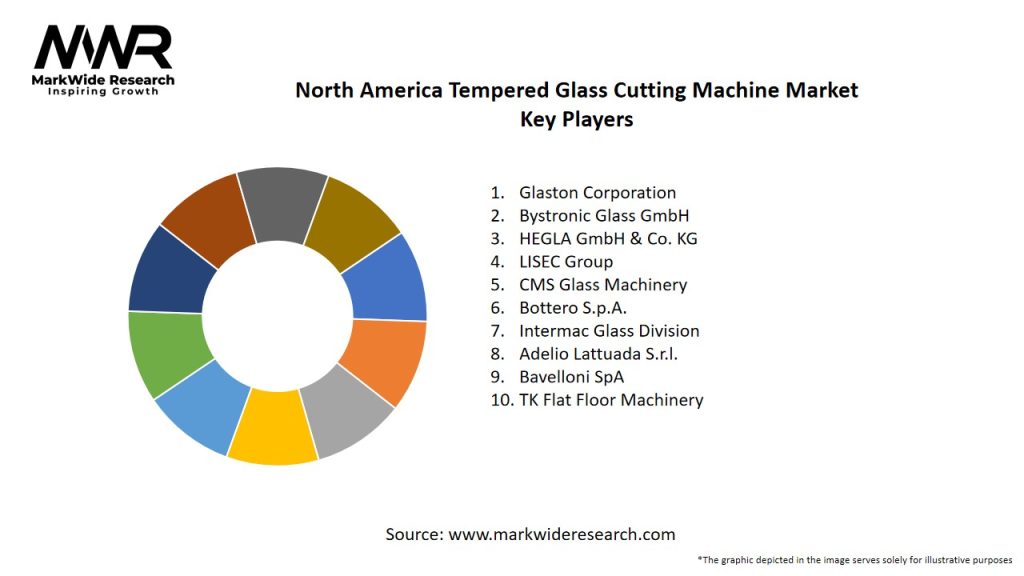 North America Tempered Glass Cutting Machine Market Key Players
