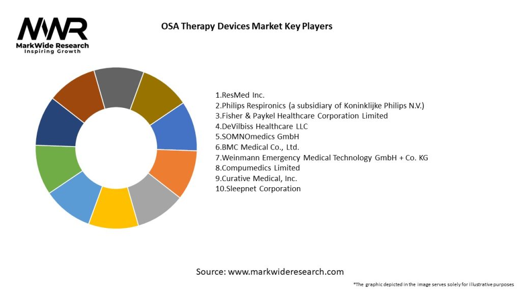 OSA Therapy Devices Market Key Players