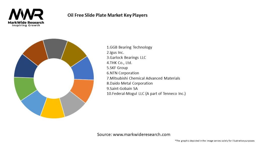 Oil Free Slide Plate Market Key Players