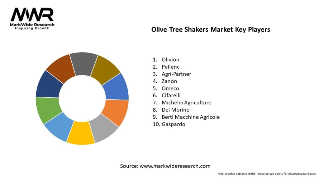 Olive Tree Shakers Market Key Players