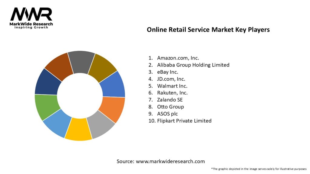 Online Retail Service Market