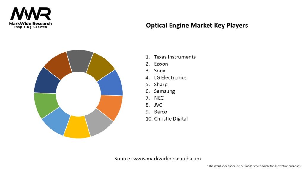 Optical Engine Market Key Players